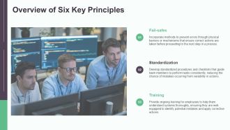 Six Key Principles Of Effective Mistake Proofing PPT Graphics AT Professionally Good