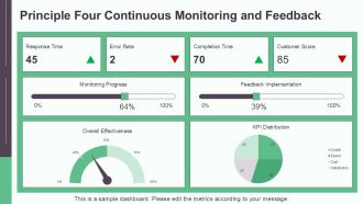 Six Key Principles Of Effective Mistake Proofing PPT Graphics AT Captivating Good