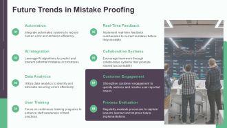 Six Key Principles Of Effective Mistake Proofing PPT Graphics AT Impactful Unique