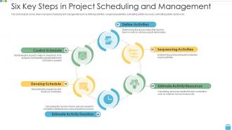 Six key steps in project scheduling and management