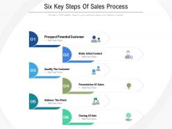 Six Key Steps Of Sales Process