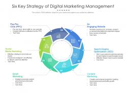 Six key strategy of digital marketing management