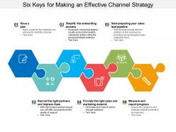Six keys for making an effective channel strategy