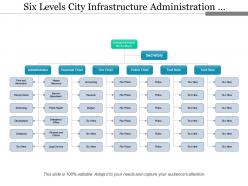 Six levels city infrastructure administration org chart