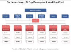 Six levels nonprofit org development workflow chart