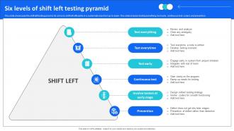 Six Levels Of Shift Left Testing Pyramid