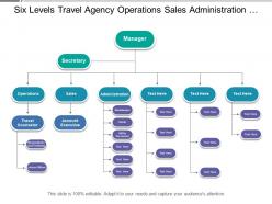 Six levels travel agency operations sales administration org chart