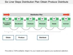 Six liner steps distribution plan obtain produce distribute