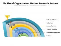 Six list of organization market research process