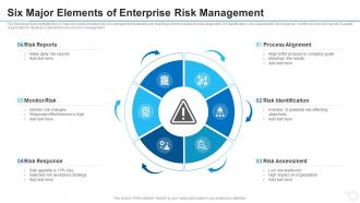 Six major elements of enterprise risk management