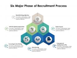 Six major phase of recruitment process
