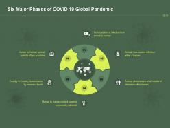 Six major phases of covid 19 global pandemic ppt powerpoint presentation portfolio elements