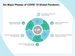 Six major phases of covid 19 global pandemic
