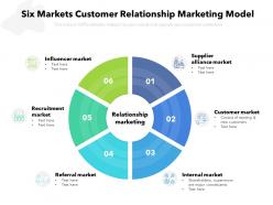 Six markets customer relationship marketing model