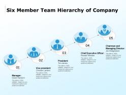 Six member team hierarchy of company