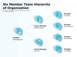 Six member team hierarchy of organization
