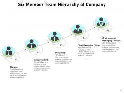 Six Member Team Target Achievement Marketing Analytics Resource Organization Strategy