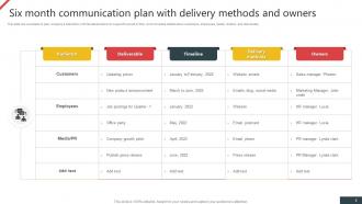 Six Month Communication Plan Powerpoint Ppt Template Bundles