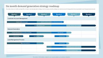 Six Month Demand Generation Strategy Roadmap Promotion And Awareness Strategies