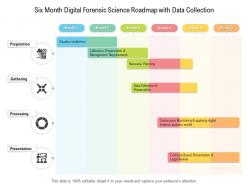 Six month digital forensic science roadmap with data collection