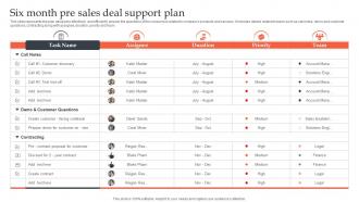 Six Month Pre Sales Deal Support Plan