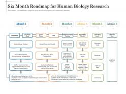 Six month roadmap for human biology research