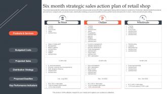 Six Month Strategic Sales Action Plan Of Retail Shop
