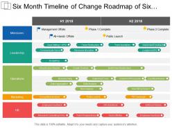 Six Month Timeline Of Change Roadmap Of Six Month Covering Leadership Operation And Marketing