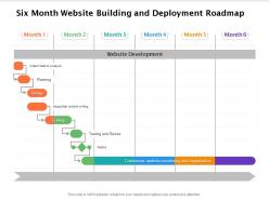 Six month website building and deployment roadmap