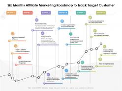Six months affiliate marketing roadmap to track target customer