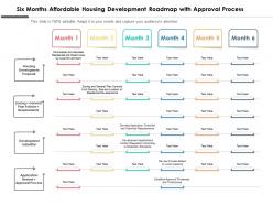 Six months affordable housing development roadmap with approval process