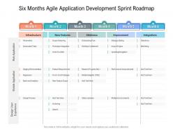 Six months agile application development sprint roadmap