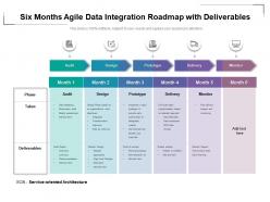 Six months agile data integration roadmap with deliverables