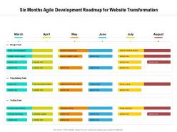 Six months agile development roadmap for website transformation