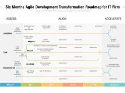 Six Months Agile Development Transformation Roadmap For IT Firm