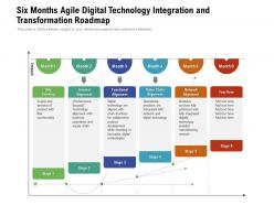 Six months agile digital technology integration and transformation roadmap