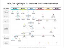 Six months agile digital transformation implementation roadmap