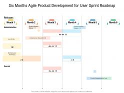 Six months agile product development for user sprint roadmap