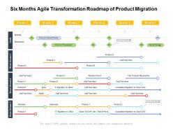 Six months agile transformation roadmap of product migration
