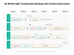 Six Months Agile Transformation Roadmap With Constant Improvement