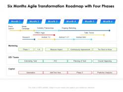 Six Months Agile Transformation Roadmap With Four Phases