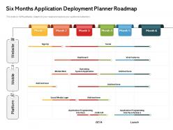 Six months application deployment planner roadmap