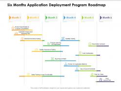 Six months application deployment program roadmap