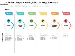 Six months application migration strategy roadmap