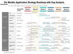 Six months application strategy roadmap with gap analysis