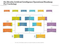 Six Months Artificial Intelligence Operational Roadmap For Cardiology