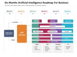 Six months artificial intelligence roadmap for business