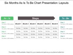 Six months as is to be chart presentation layouts