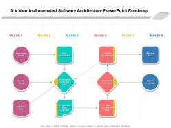 Six months automated software architecture powerpoint roadmap