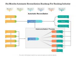 Six months automatic reconciliation roadmap for banking industry